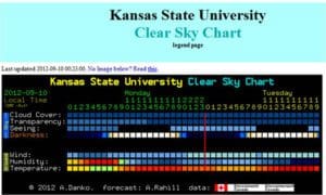 Clear Sky Chart: http://cleardarksky.com/csk/